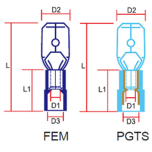 635 FEM/PGTS Series